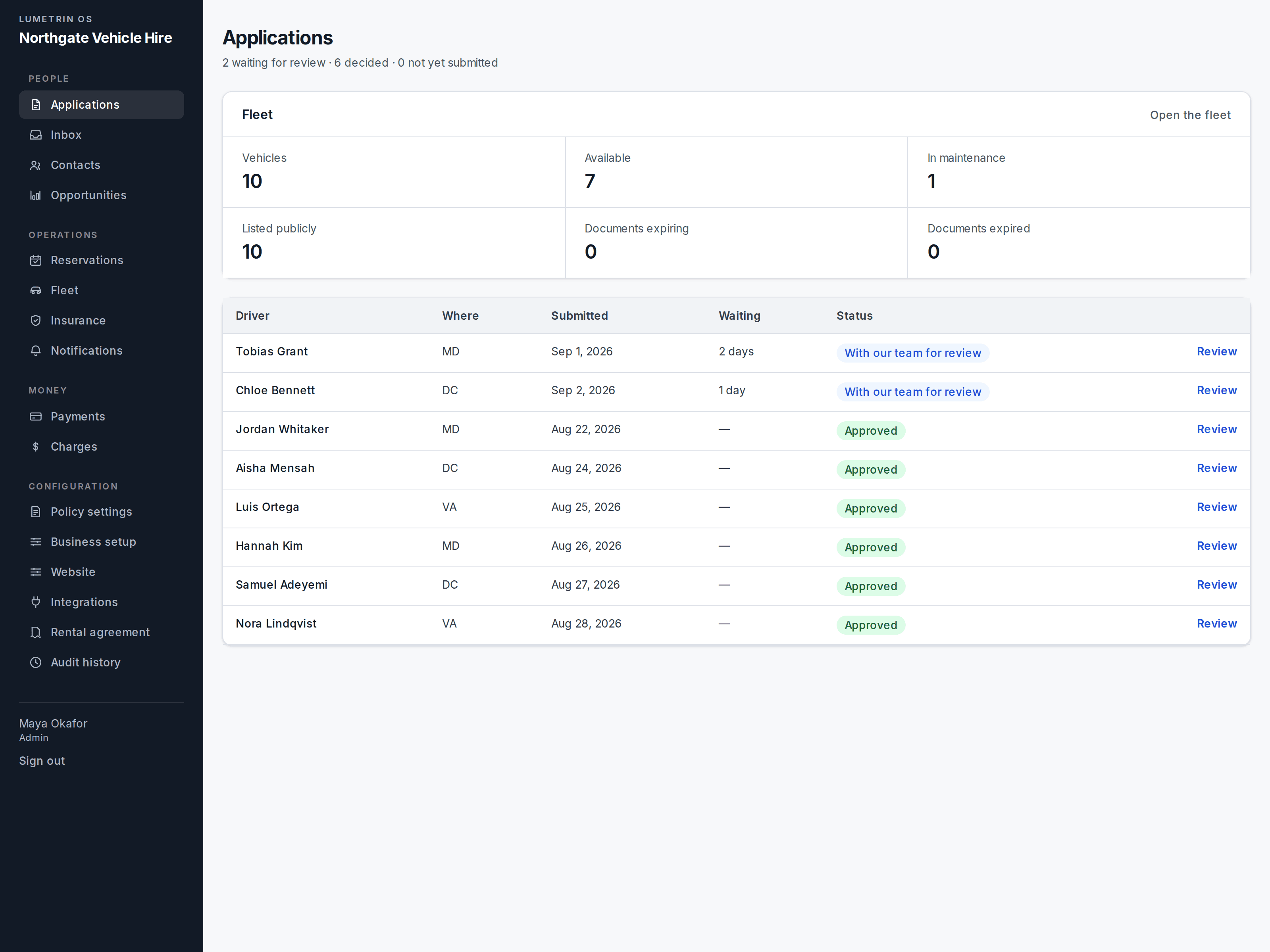 Lumetrin OS Rental dashboard